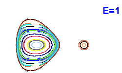 Poincar� section A=1, E=1